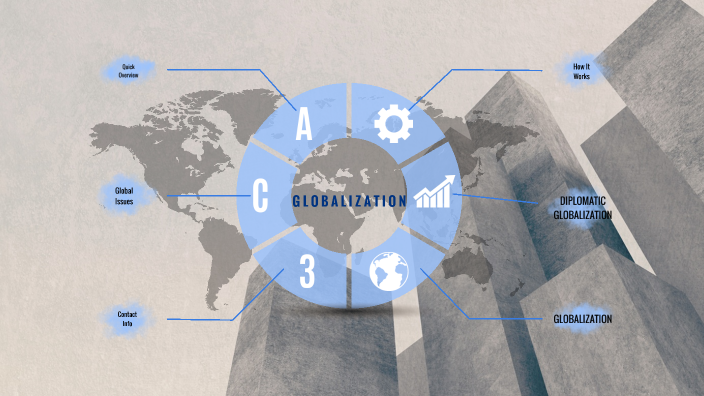 Globalization by jL Aquino on Prezi