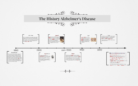 history of alzheimer's disease