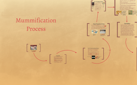 Mummification Process by Amber Capshaw on Prezi