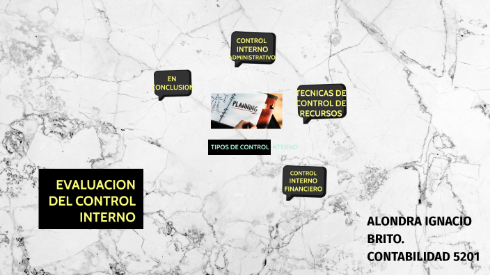 EVALUACION DEL CONTROL INTERNO by Monserrat Rodríguez on Prezi