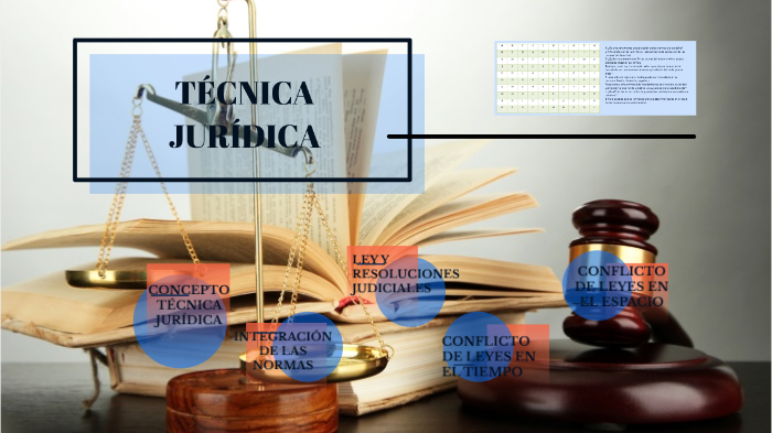 Tecnicas Juridicas By Merari Sanchez On Prezi 6755