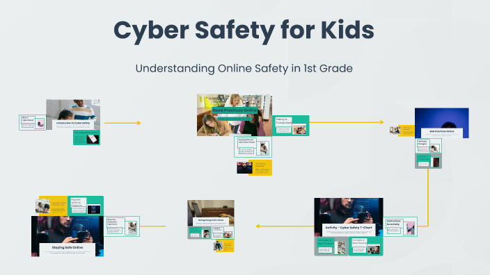 Cyber Safety for Kids by Kara Reedy on Prezi