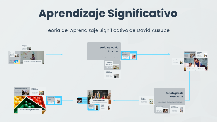 Aprendizaje Significativo by Ameyali Rivera on Prezi