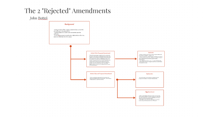 what 2 amendments were rejected from the bill of rights