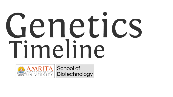 Genetics Timeline By Harikrishnan S 