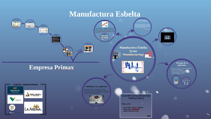 Manufactura Esbelta (Lean Manufacturing) By On Prezi