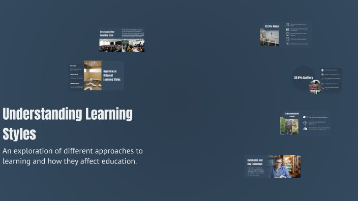 Understanding Learning Styles by Rebecca Storey-White on Prezi