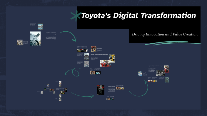 Toyota's Digital Transformation by Ravi Odedara on Prezi
