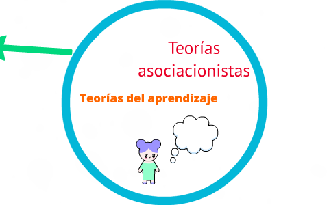 Teorías del aprendizaje by Virginia I. Castro Valdivia on Prezi
