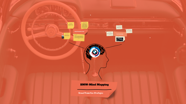 BMW: Digital Marketing Strategies By Basile Charreyre-Mallet On Prezi