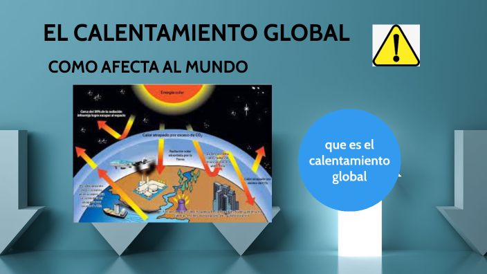 EL CALENTAMIENTO GLOBAL by Pedro Angel Olvera Benitez on Prezi