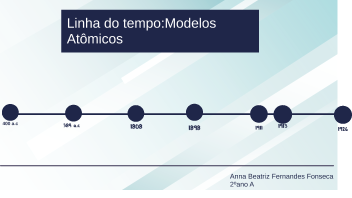 Linha Do Tempo Modelos Atômicos By Anna Beatriz Fernandes On Prezi 1447