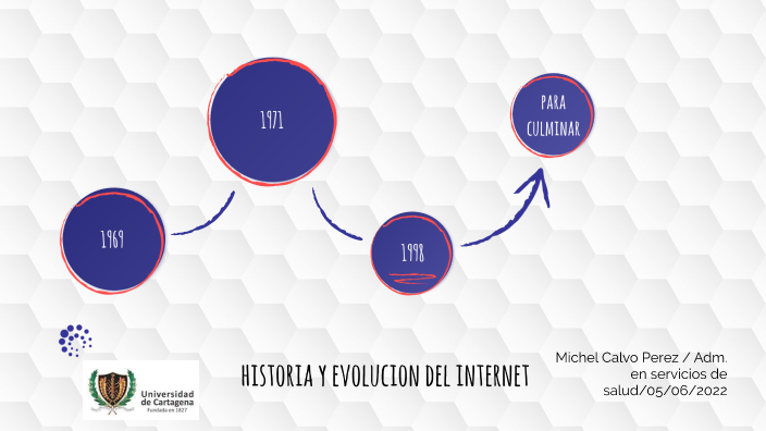 Historia y evolución del internet. by Michel Calvo Pérez on Prezi