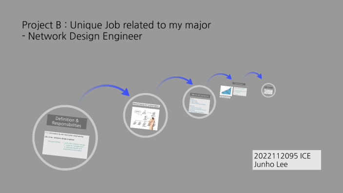 Project B : Network Design Engineer By Junho Lee On Prezi