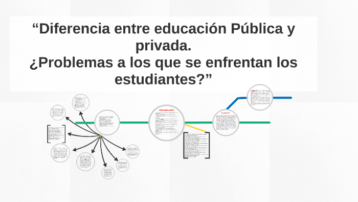 “Diferencia Entre Educación Pública Y Privada. By Daniel Martínez On Prezi