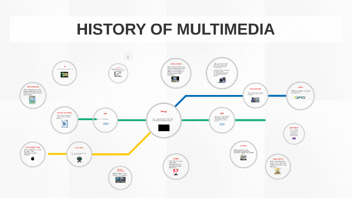 multimedia presentation history