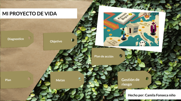 Mi proyecto de vida by Laura Camila Fonseca Nino on Prezi