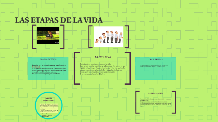 LAS ETAPAS DE LA VIDA by REBECA FRUTOS CLEMOT on Prezi