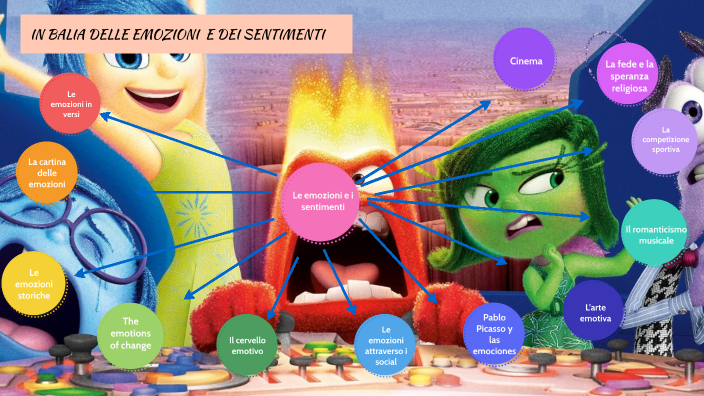 Sentimenti Elaborato emozioni e sentimenti by carlii23 00 on Prezi