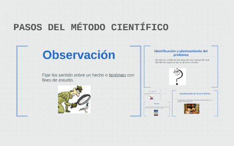 MÉTODO CIENTÍFICO by Natalia Sánchez on Prezi