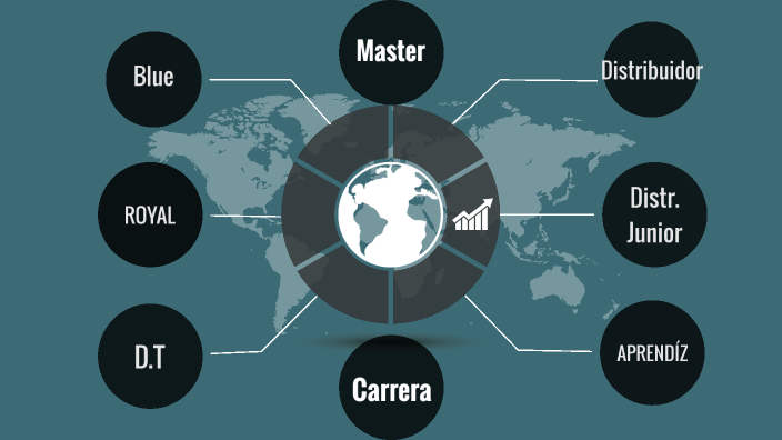 Plan de Carrera Royal Prestige by Brayan Aguirre