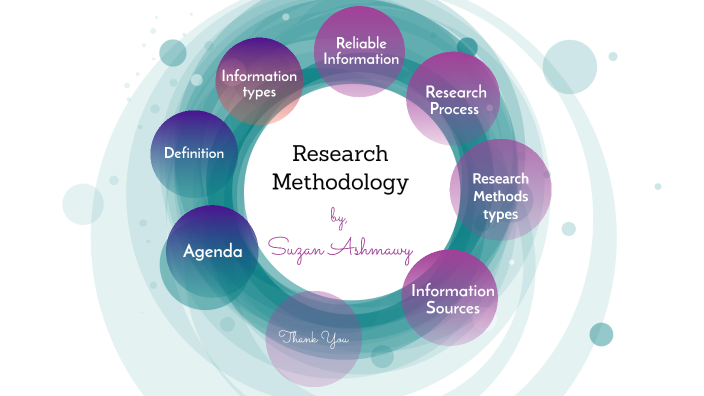 Research Methodology by suzan ashmawy on Prezi