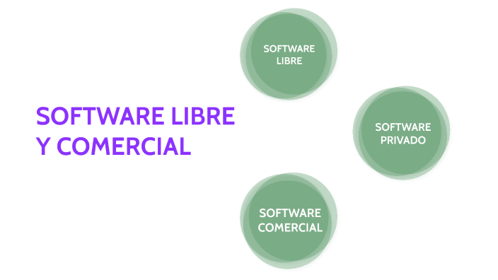 SOFTWARE LIBRE Y COMERCIAL by ESTRADA GARDUNO MARISOL