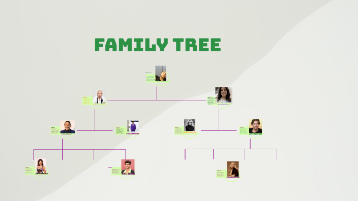 FAMILY TREE by jeylin rodriguez on Prezi