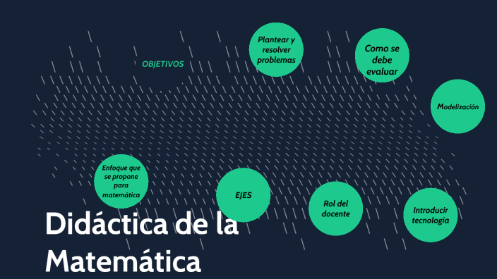 Didáctica de la matemática by CANDELARIA GON on Prezi