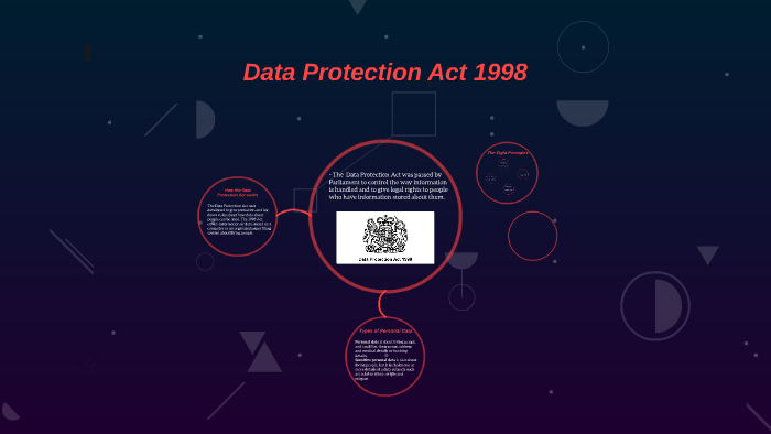 What Is The Housing Act 1988 Summary Of It