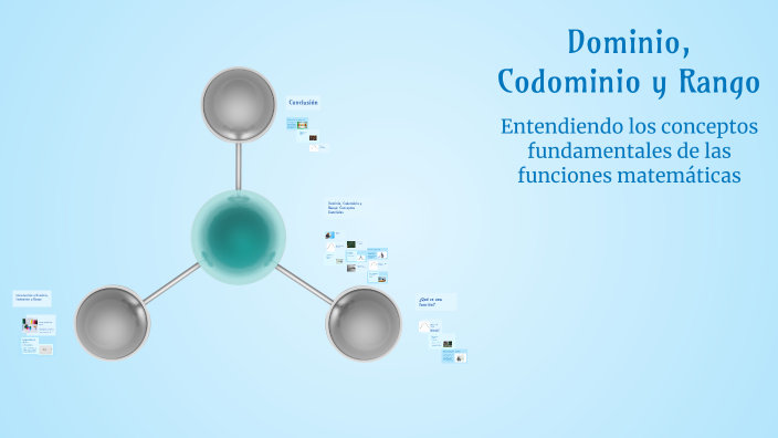 Codominio Dominio, Codominio y Rango by rodrigo molina on Prezi