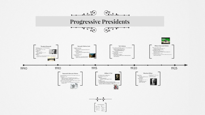 progressive-presidents-by-meghan-hudson