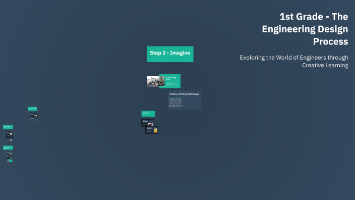 1st Grade - The Engineering Design Process by Arianna Muhlidis on Prezi