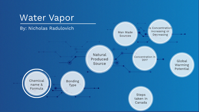 water-vapour-by-nick-rad-on-prezi-next