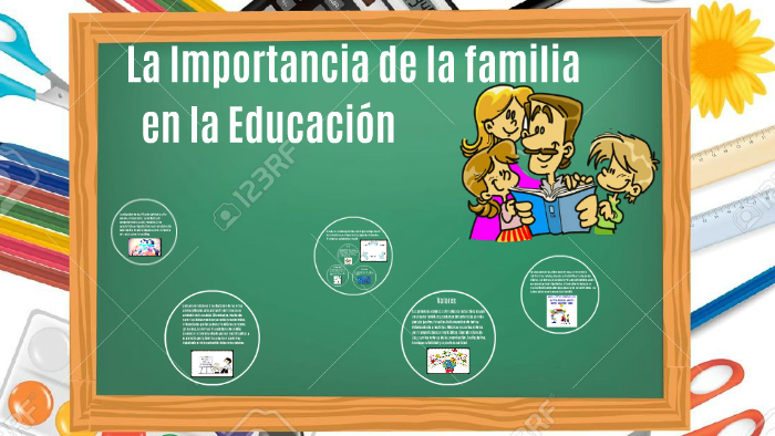 La Importancia De La Familia En La Educacion By Indilady Pacheco On Prezi Next 