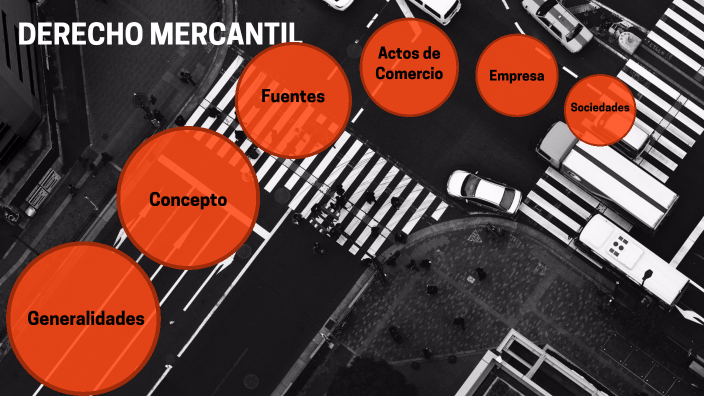 1. INTRODUCCION AL DERECHO MERCANTIL by Wendoline Avila Soto on Prezi