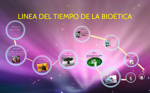 LINEA DEL TIEMPO DE LA BIOETICA By On Prezi