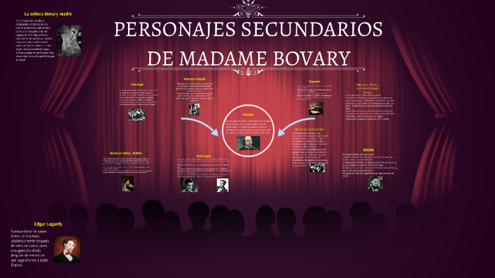 PERSONAJES SECUNDARIOS DE MADAME BOVARY by Silvia Pascual on Prezi