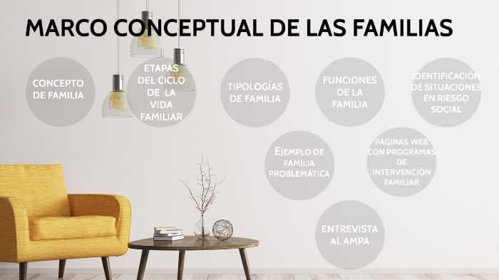 Marco Conceptual De Las Familias By Maria Del Carmen Morales Lopez On Prezi