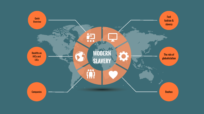 Modern slavery by Elspeth Ellis on Prezi