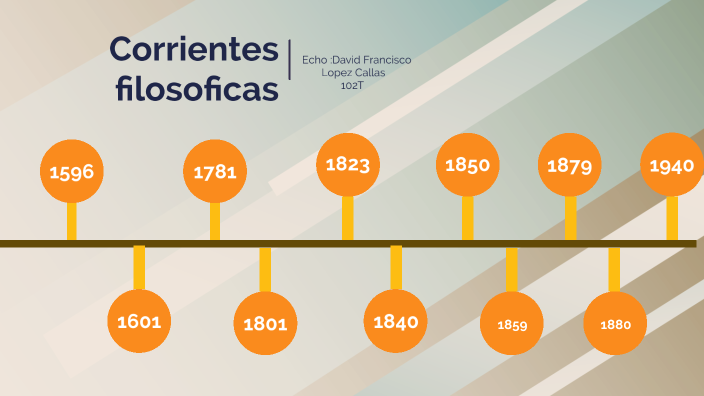 líneas del tiempo de las corrientes filosóficas by David francisco