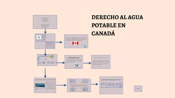 DERECHO AL AGUA EN CANADÁ by Geraldine Zabala on Prezi