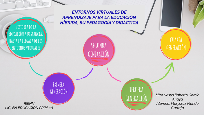 Historia De La Educación A Distancia, Hasta La Llegada De Los Entornos 