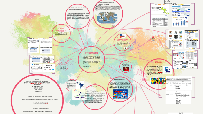 BLOQUES ECONOMICOS Y COMERCIALES CENTROAMERICA by Sandra LEMA on Prezi