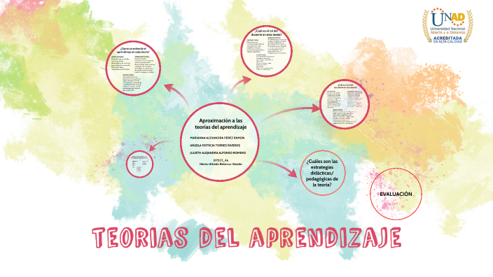 teorias del aprendizaje by Angela Patricia Torres Riveros on Prezi