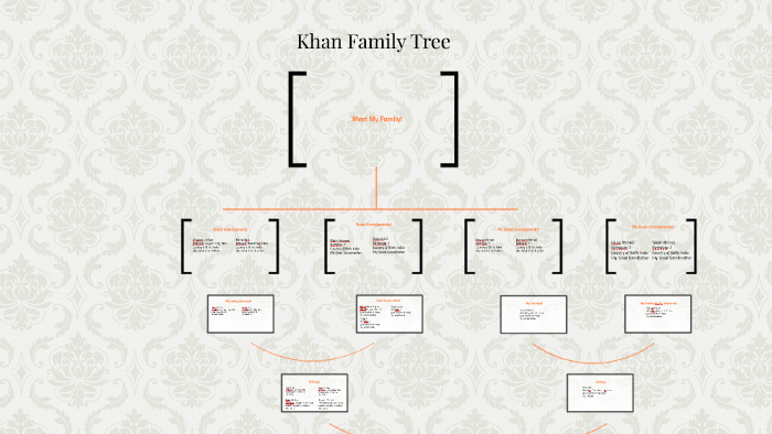 Khan Family Tree by on Prezi