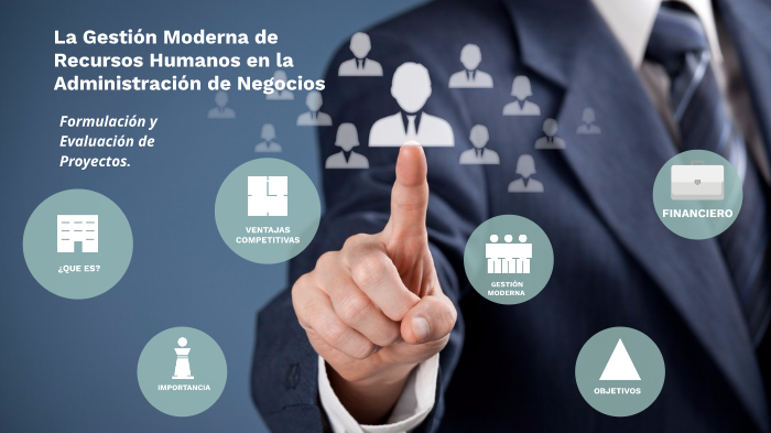 La Gestión Moderna de Recursos Humanos by Nelson Perez Fernández on Prezi