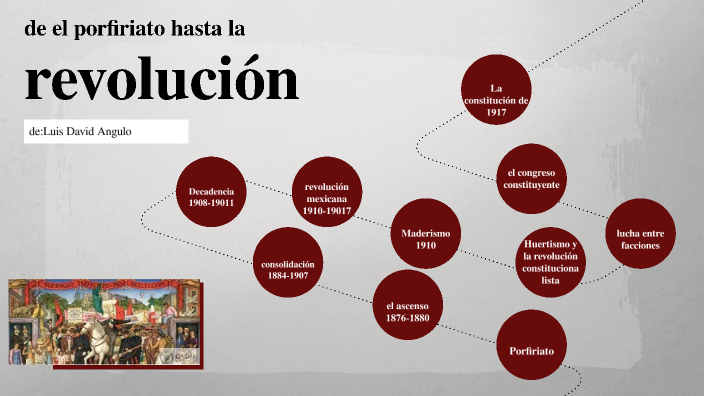 Linea De Tiempo Porfiriato A Revolución By Luis David Angulo Gastelum On Prezi 4698