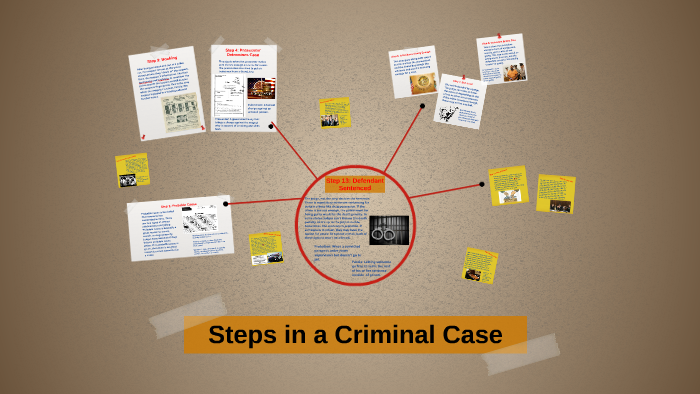 steps-in-a-criminal-case-by-chris-zacharko