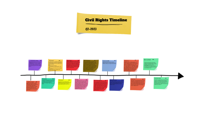 Civil Rights Timeline by Cameron Watkins on Prezi